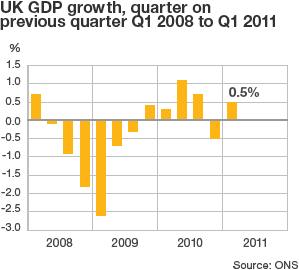 GDP graphic