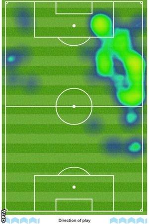 Callum Hudson-Odoi heatmap