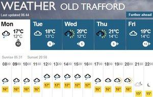 BBC weather forecast for Old Trafford