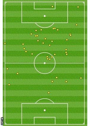 Tottenham striker Harry Kane's touchmap