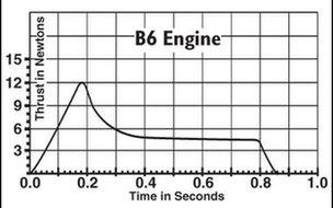 6 Newton-seconds of “Whoooosh”