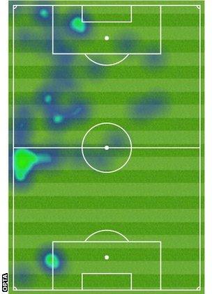 Theo Walcott heatmap