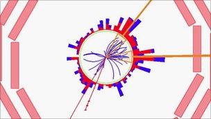 CMS top quark candidate (CMS)