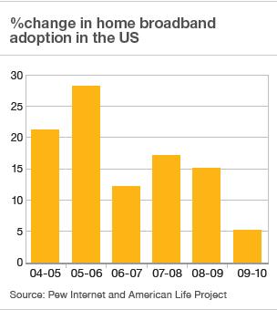 BBC Infographic