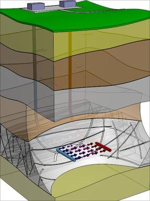 Geothermal diagram