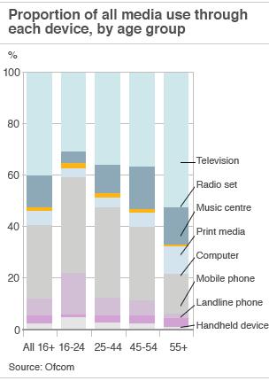 BBC Infographic