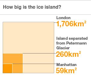 Ice island