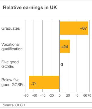 graph on relative earnings