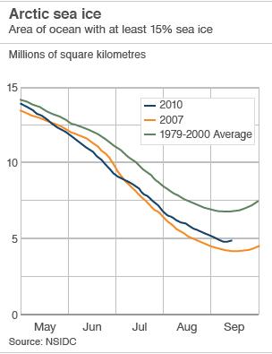 Infographic (BBC)