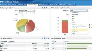 social media dashboard from SAS