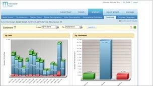 Meltwater social media dashboard