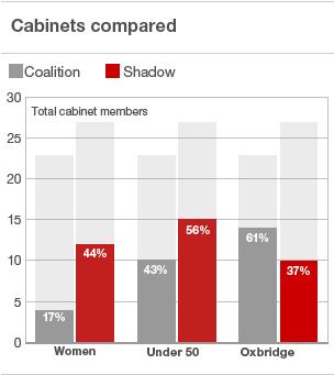 Cabinets compared