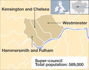 The three councils