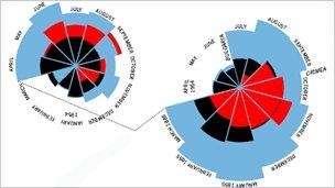Florence Nightingale's Crimea diagrams