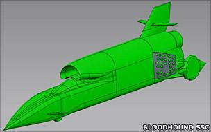 Airbrake design (Bloodhound SSC)