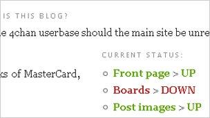Screengrab of 4chan status page, 4chan
