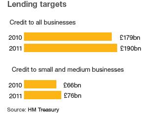 Bank lending chart