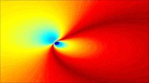 "Phase diagram" of light from black hole (B Thide)