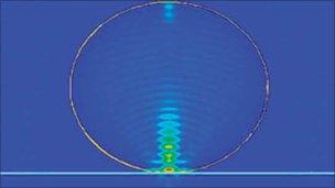 Simulated light propagation in optical microsphere (Nature Communications)