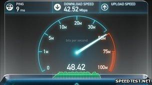 Speed test result