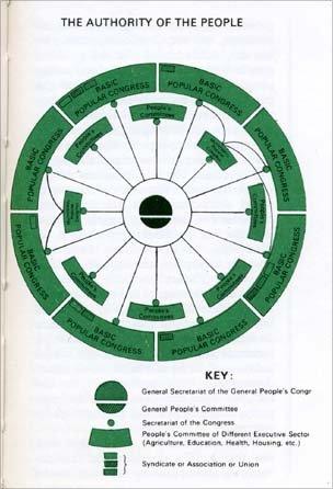 Page from Gaddafi's Green Book