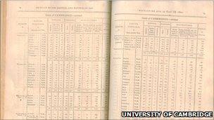 Details from census return of 1801