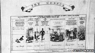 Census form from 1881