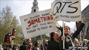 Teachers on strike