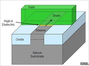 Conventional planar transistor