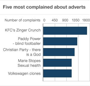 The five most complained adverts, drawn from the ASA's annual top 10