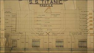 Titanic inquiry plan