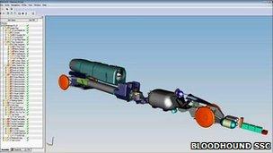 Genome detail (Bloodhound SSC)