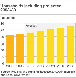 Household numbers graphic