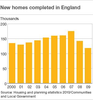 House building numbers graphic