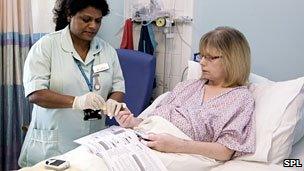 Woman having a blood glucose test