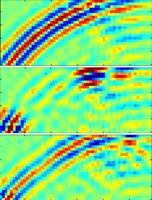 Graphs showing acoustic 'cloaking'