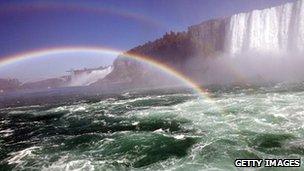 Rainbows over the falls