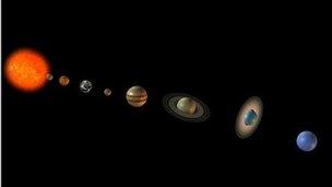 The Solar System