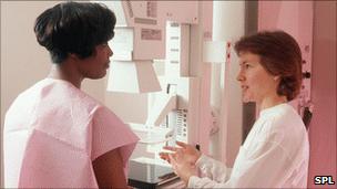 Mammogram