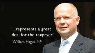 William Hague