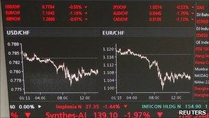 The display of the Swiss Market Index SMI is seen at the entrance of the Swiss stock exchange in Zurich, showing rise of Swiss franc - 2 August 2011.