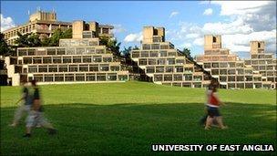 University of East Anglia