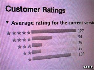 Apple customer ratings
