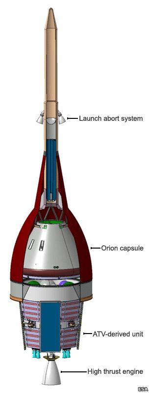 Orion capsule and ATV-derived service module