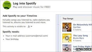 Spotify on Facebook