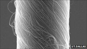 Nanotube yarn (U Texas at Dallas)