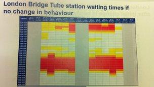 Graphic of busy times at London Bridge during Olympic Games