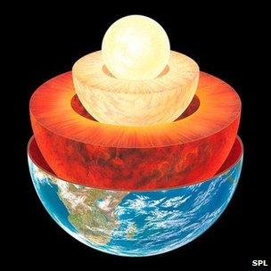 Artist's conception of Earth's layers