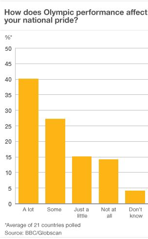 Bar chart