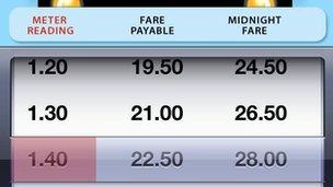 An application showing how much the right taxi fare should be